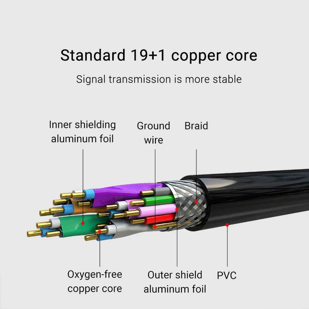 thumbnail image 1 of Compatible con HDMI a Cable compatible con HDMI - 4K@60Hz 18gbps 2160p 1080p, 1 of 9