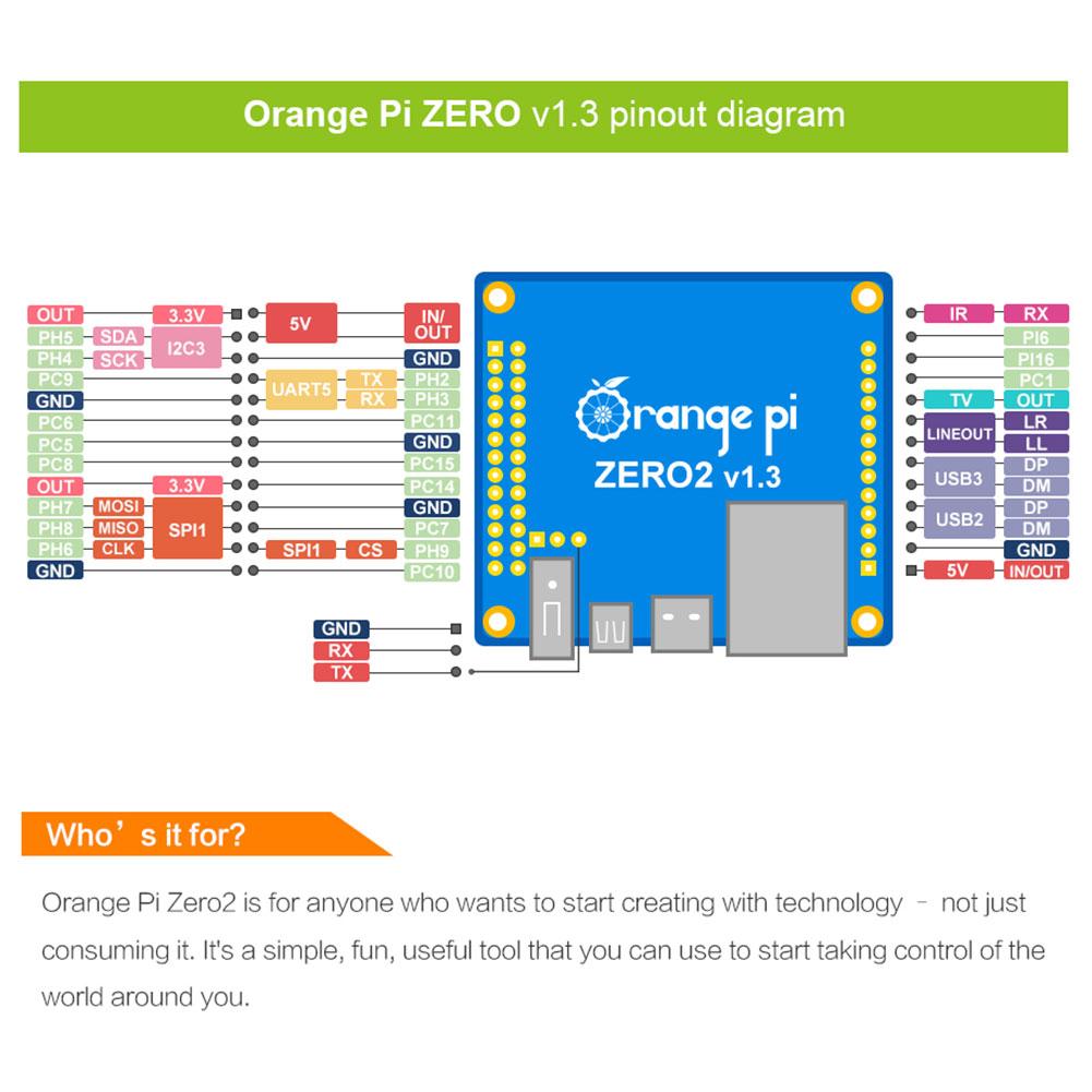 Placa Orange Pi Zero 2, 1GB de RAM, cuatro núcleos, WIFI de doble banda, placa de código abierto