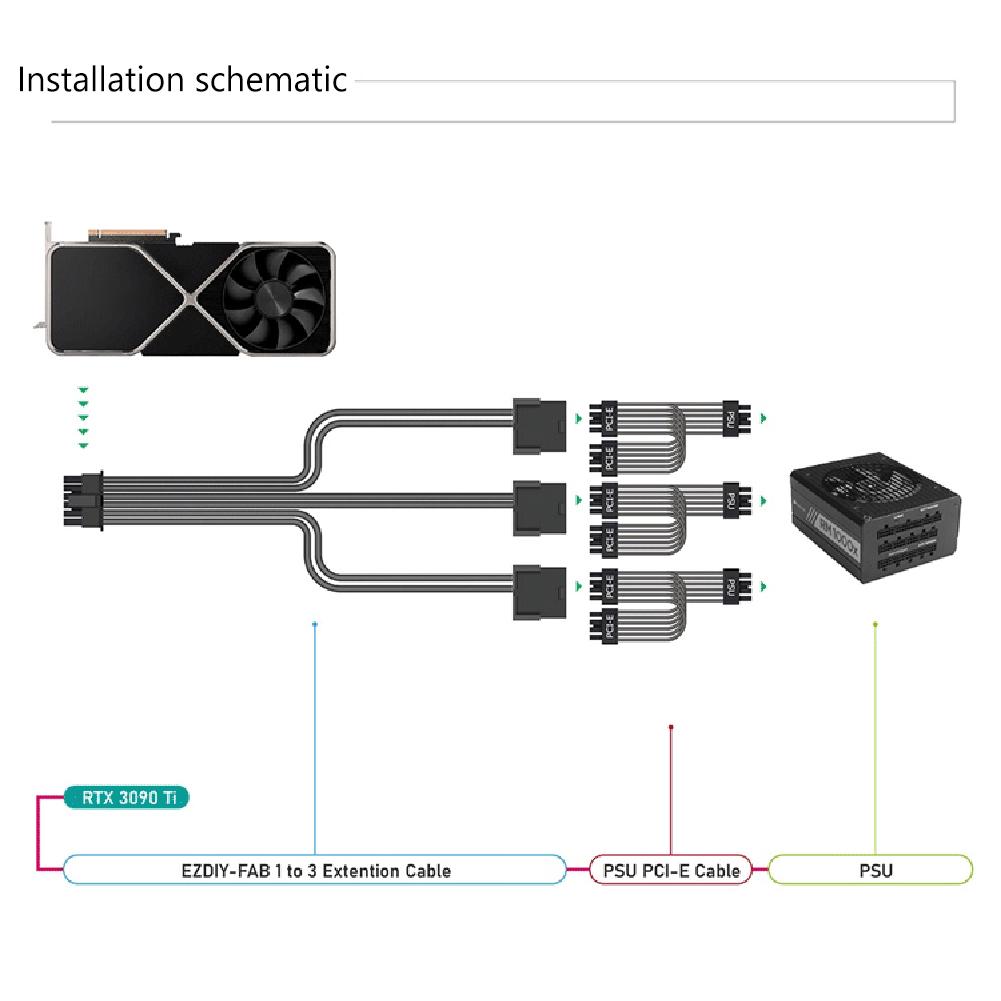thumbnail image 1 of Cable de extensión Ehuebsd PCI-e 5 0 de 3 uds 30cm para GPU RTX 3090Ti 4070Ti 4080 4090 negro, 1 of 9